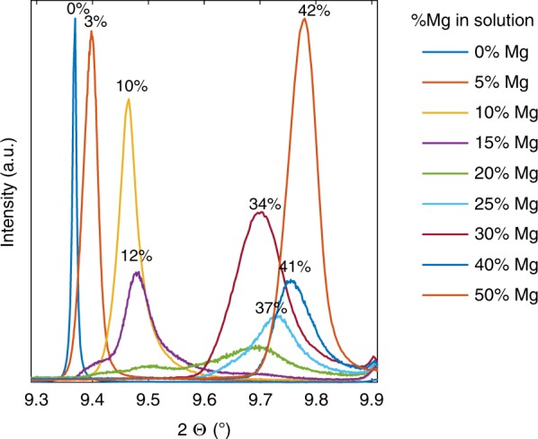 Fig. 7