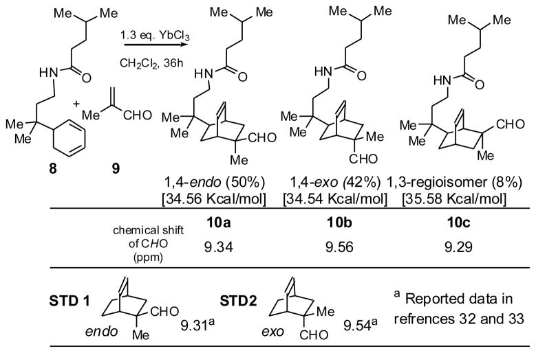 Scheme 3