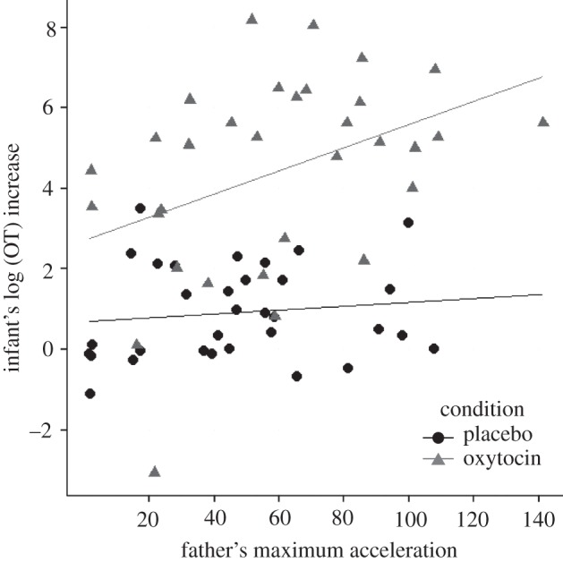 Figure 2.