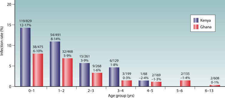 FIG 1