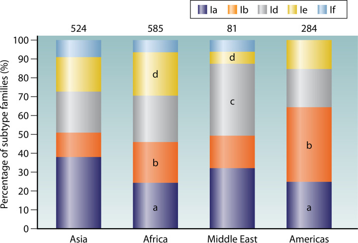 FIG 3