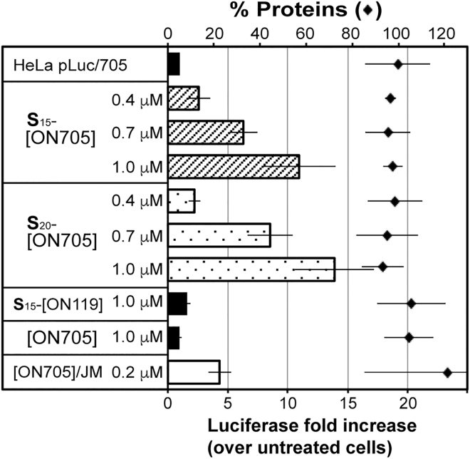 Figure 6