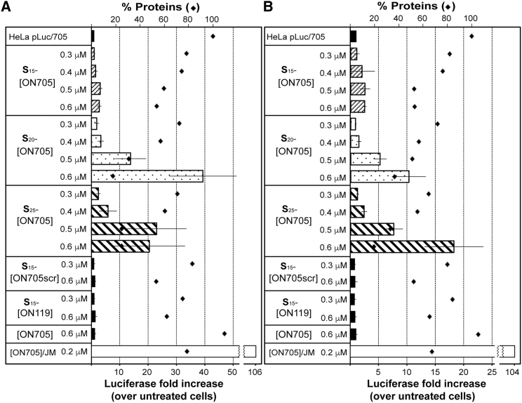 Figure 4