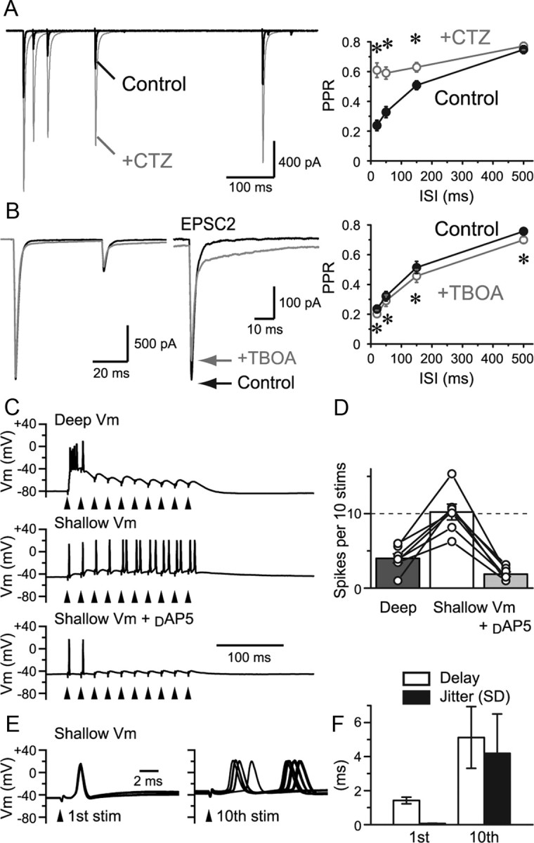 Figure 11.