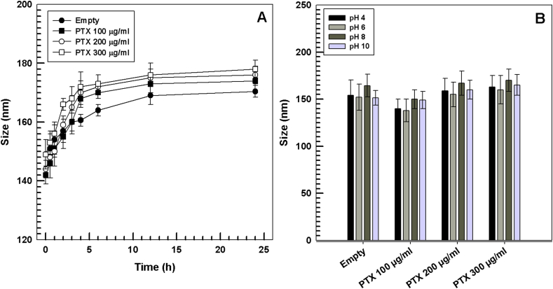 Fig. 3