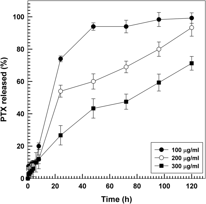 Fig. 4