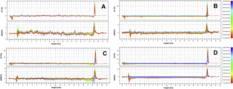 Fig. 2