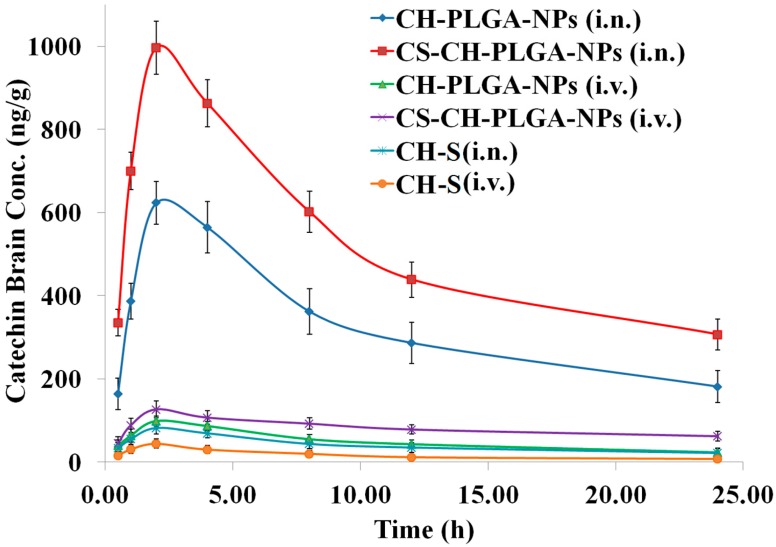 Figure 12