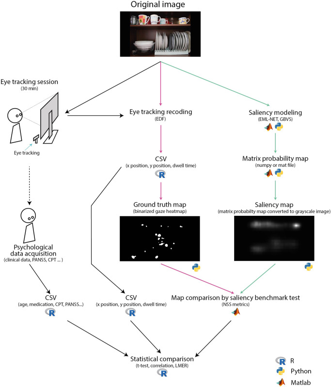 Fig. 4