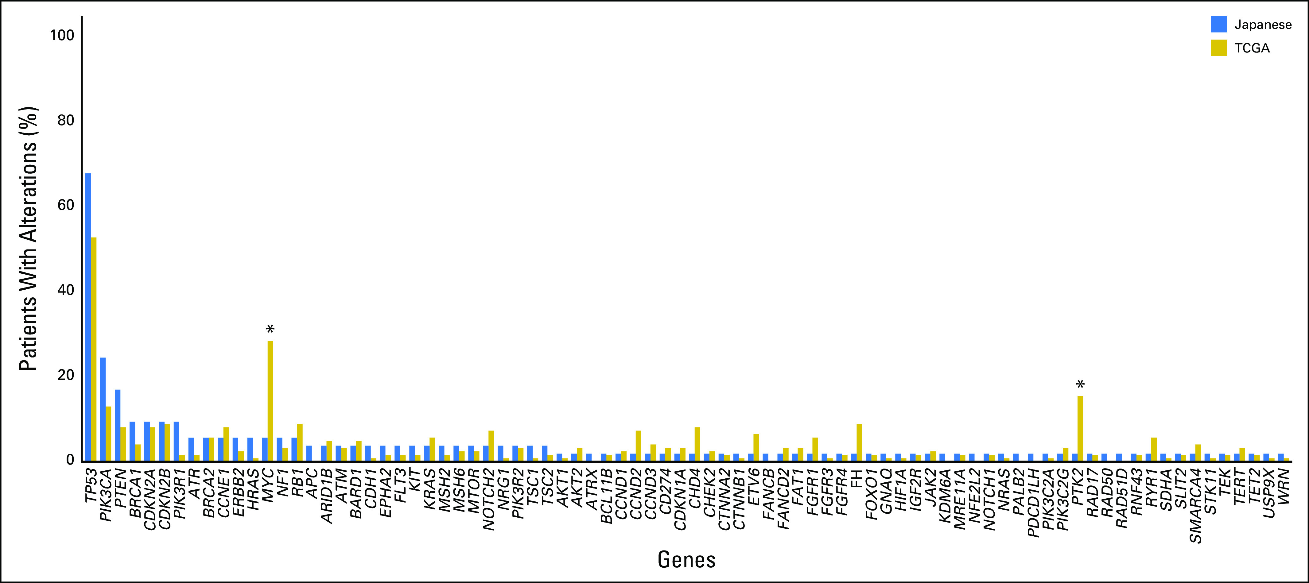 Fig 1.