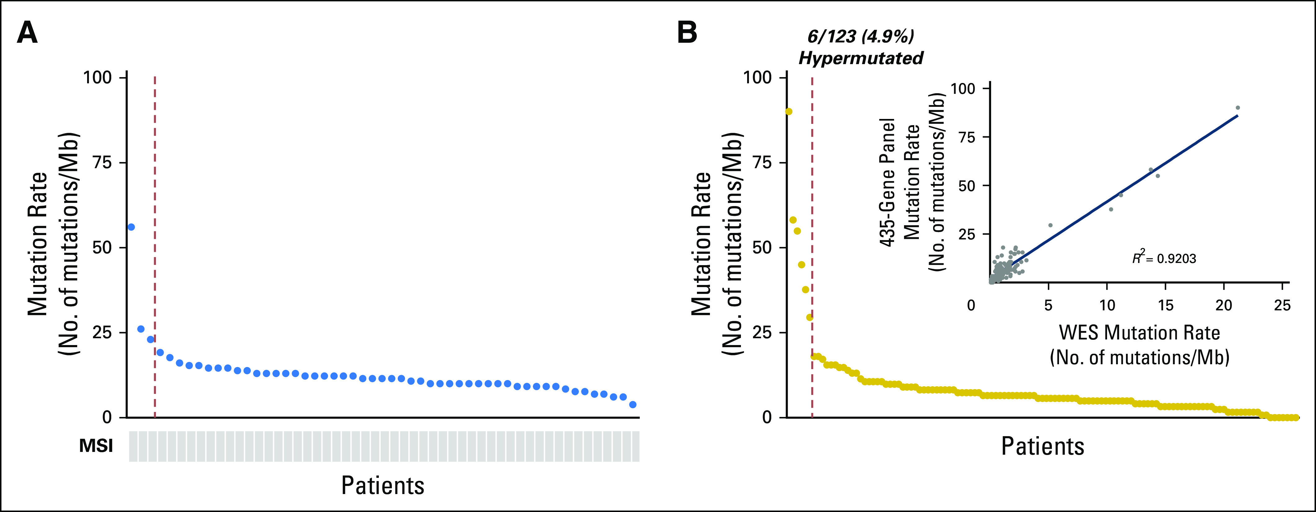 Fig 3.