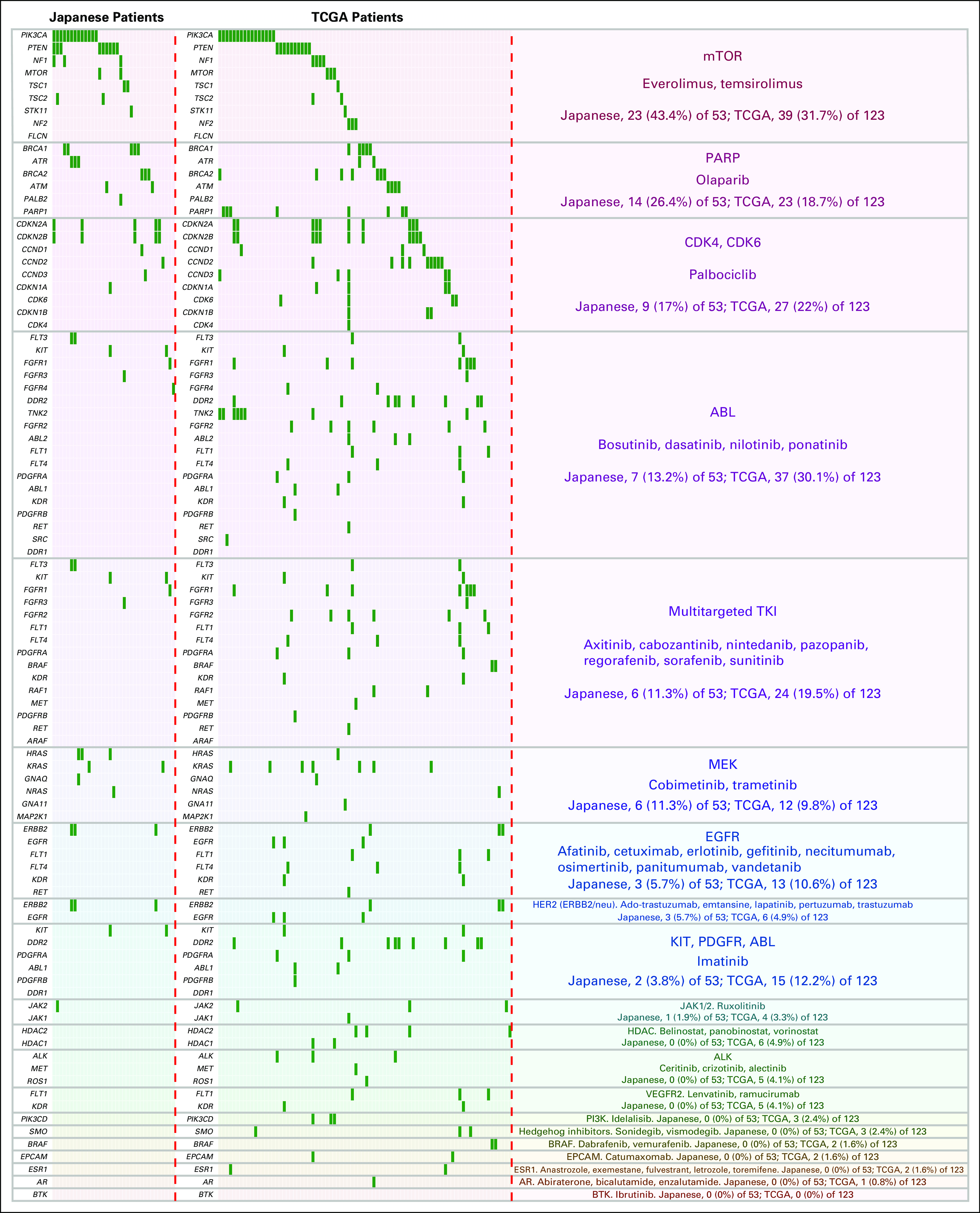 Fig 5.