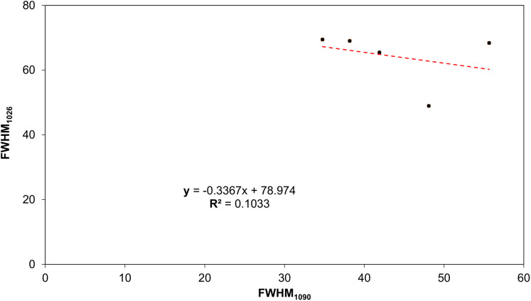 Figure 9