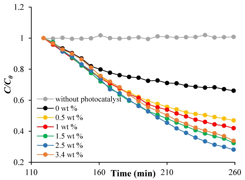 Figure 9