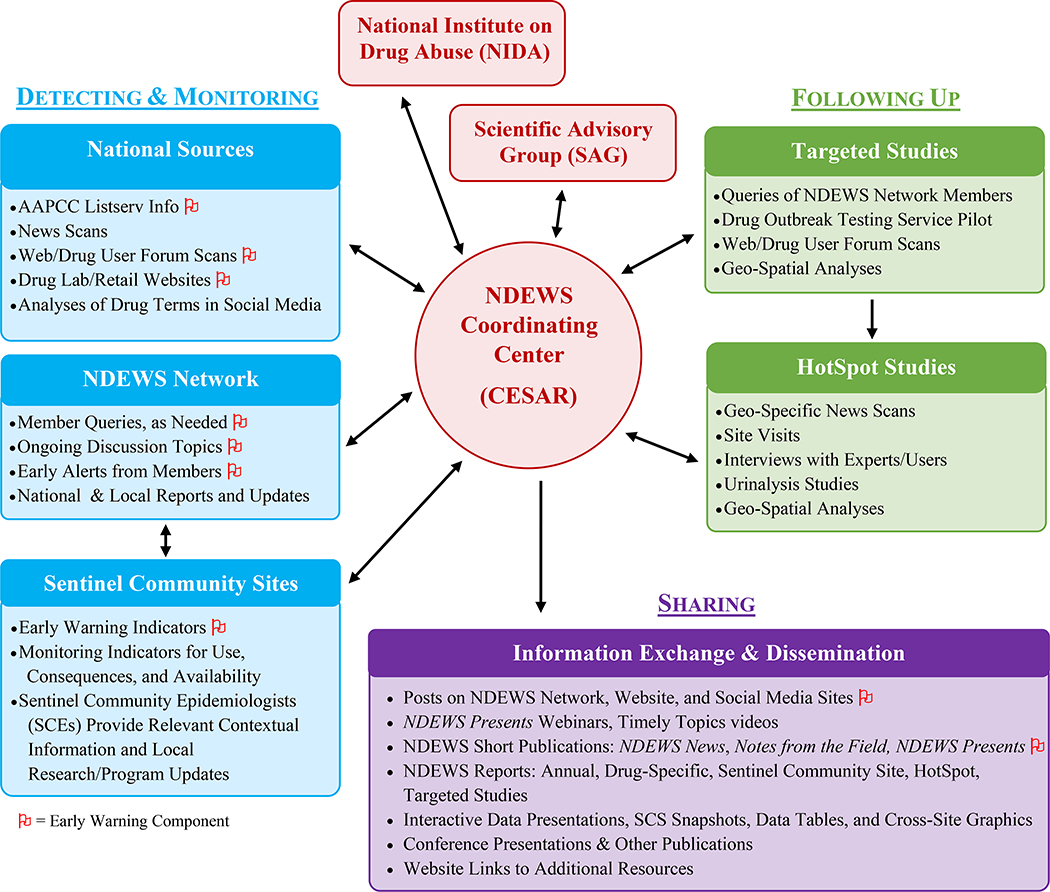 Figure 1: