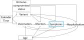 Figure 2: