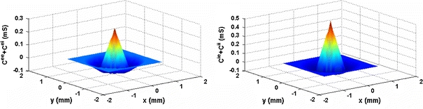 Fig. 2