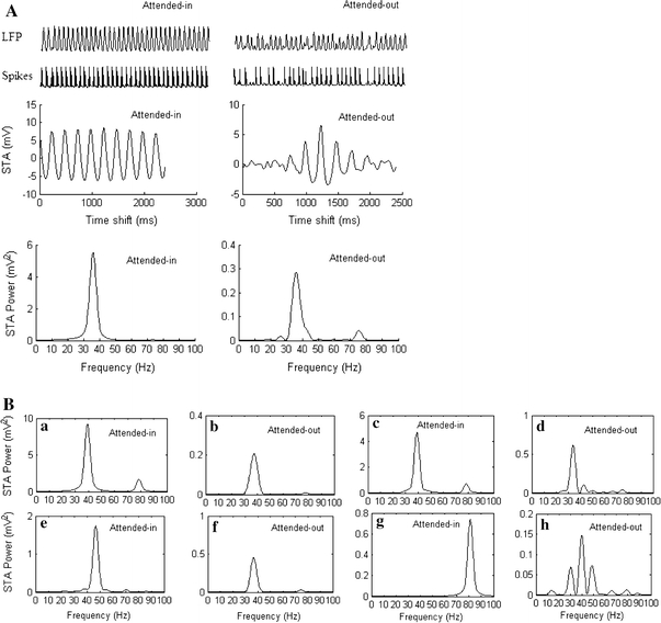 Fig. 6