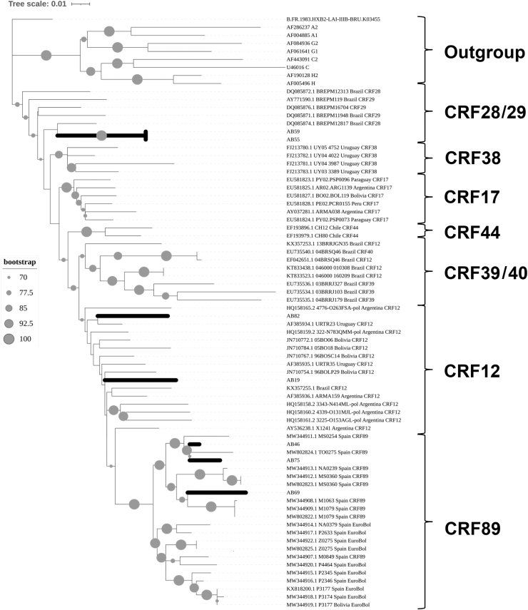 FIG. 4.