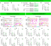 Extended Data Fig. 8
