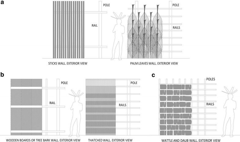 Figure 6