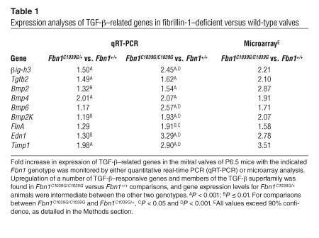 graphic file with name JCI0422715.t1.jpg