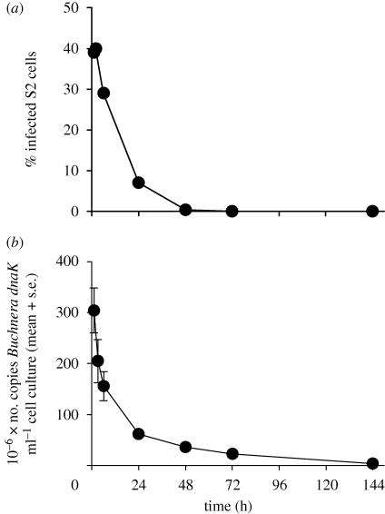 Figure 2.