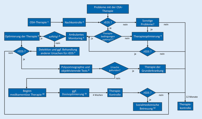 graphic file with name 11818_2022_344_Fig4_HTML.jpg