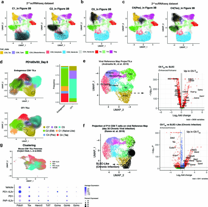 Extended Data Fig. 4