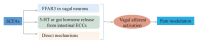 Fig. (3)