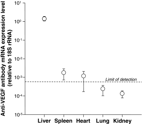 FIG. 2.