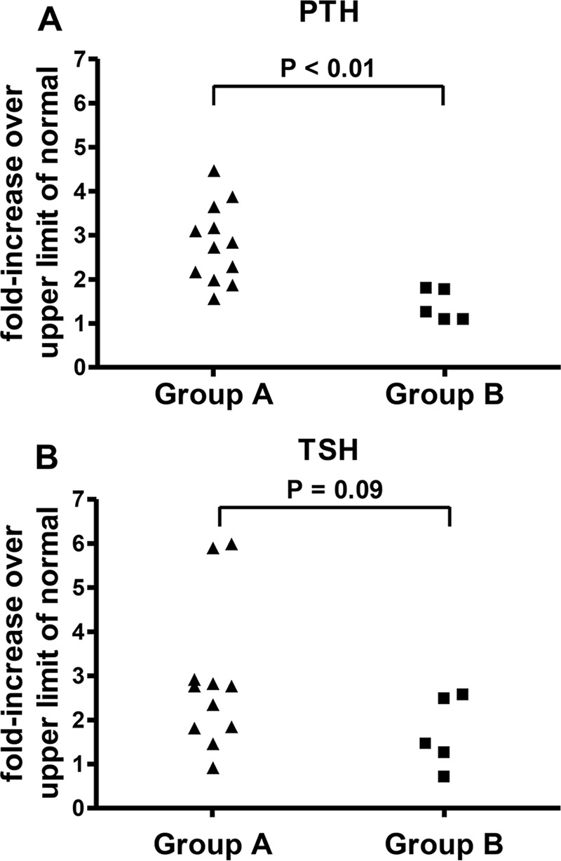 FIGURE 10.