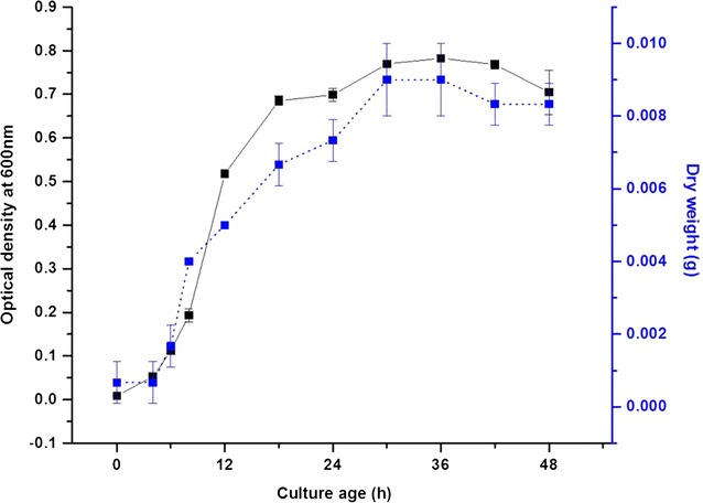 Fig. 1