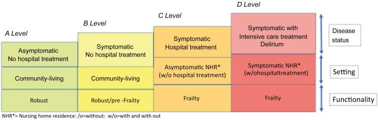 Fig. 1