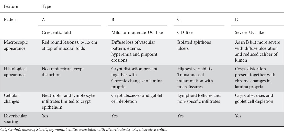 graphic file with name AnnGastroenterol-30-257-g002.jpg