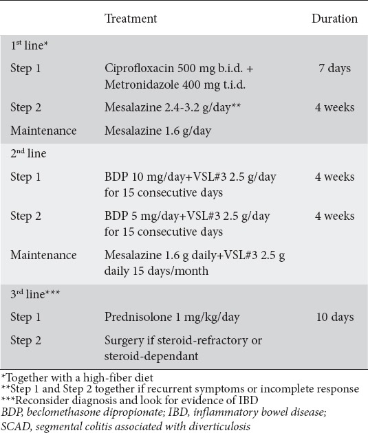 graphic file with name AnnGastroenterol-30-257-g003.jpg