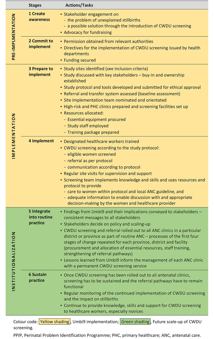 graphic file with name 12884_2023_5721_Tab2_HTML.jpg