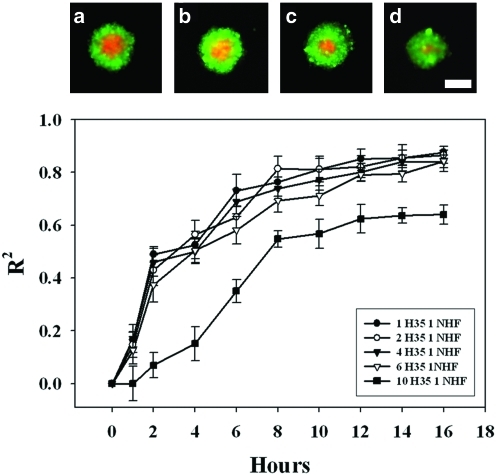 FIG. 6.