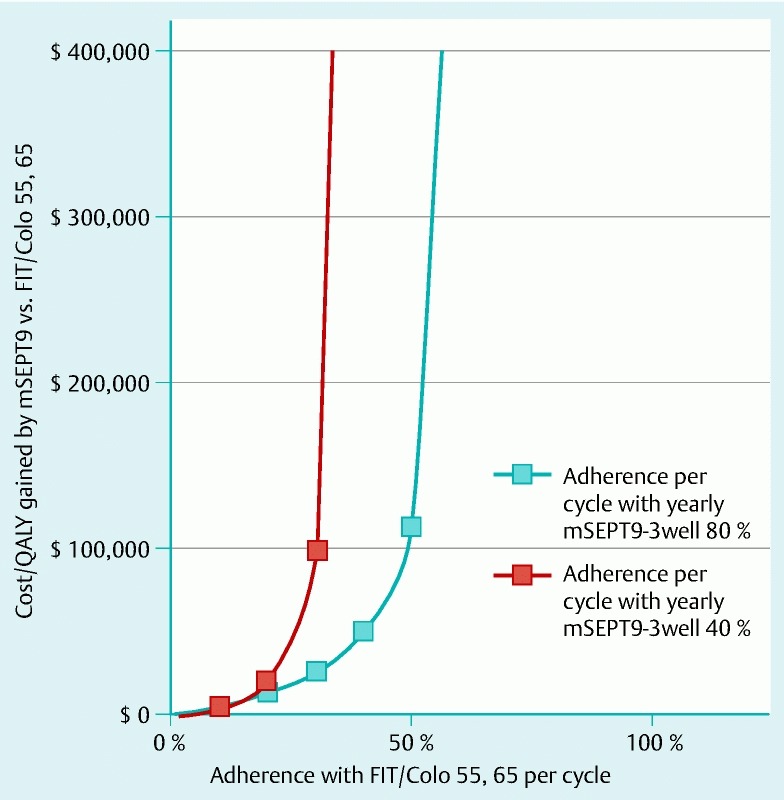 Fig. 3