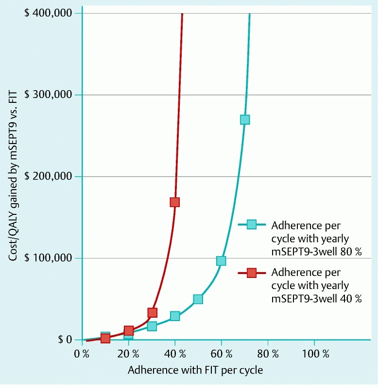 Fig. 2