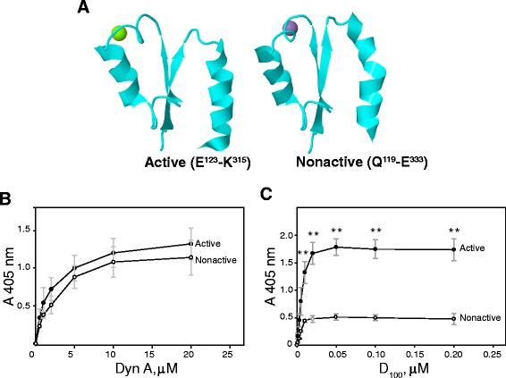 Fig. 2