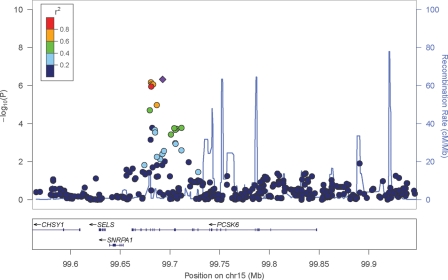 Figure 1.