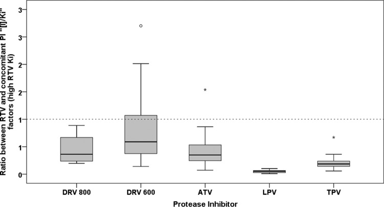 FIG 2