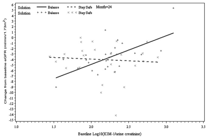 Figure 4 —