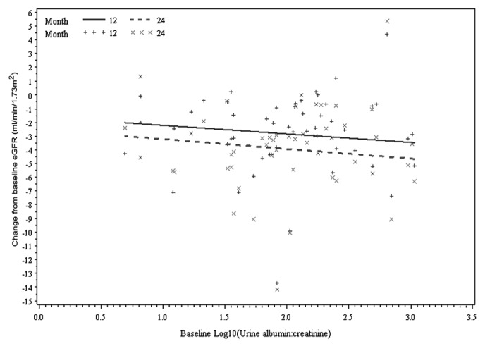 Figure 1 —