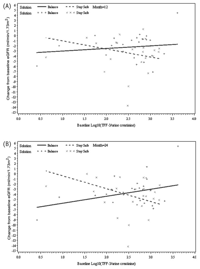 Figure 2 —