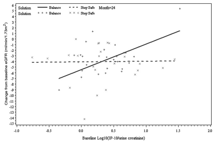 Figure 3 —