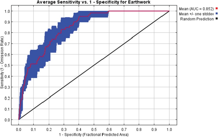 Fig. S6.