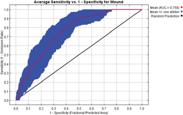 Fig. S4.