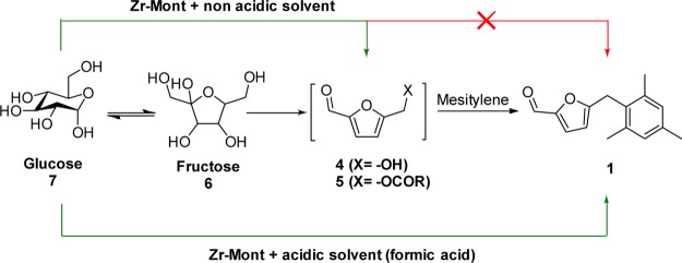 Scheme 3